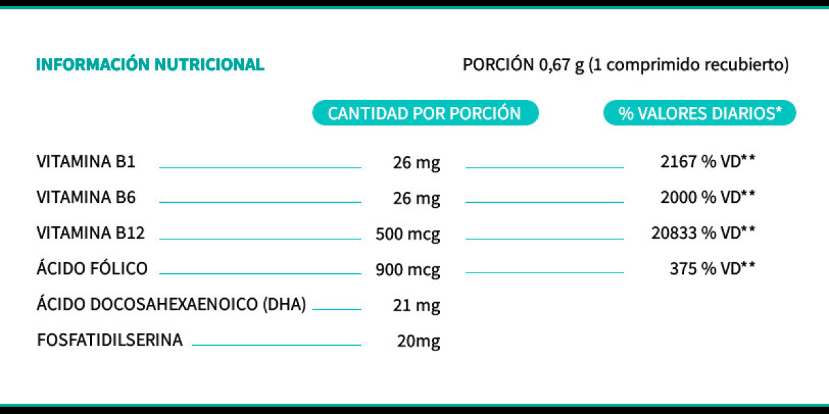 El romero Cómo usarlo en la cocina y qué propiedades tiene