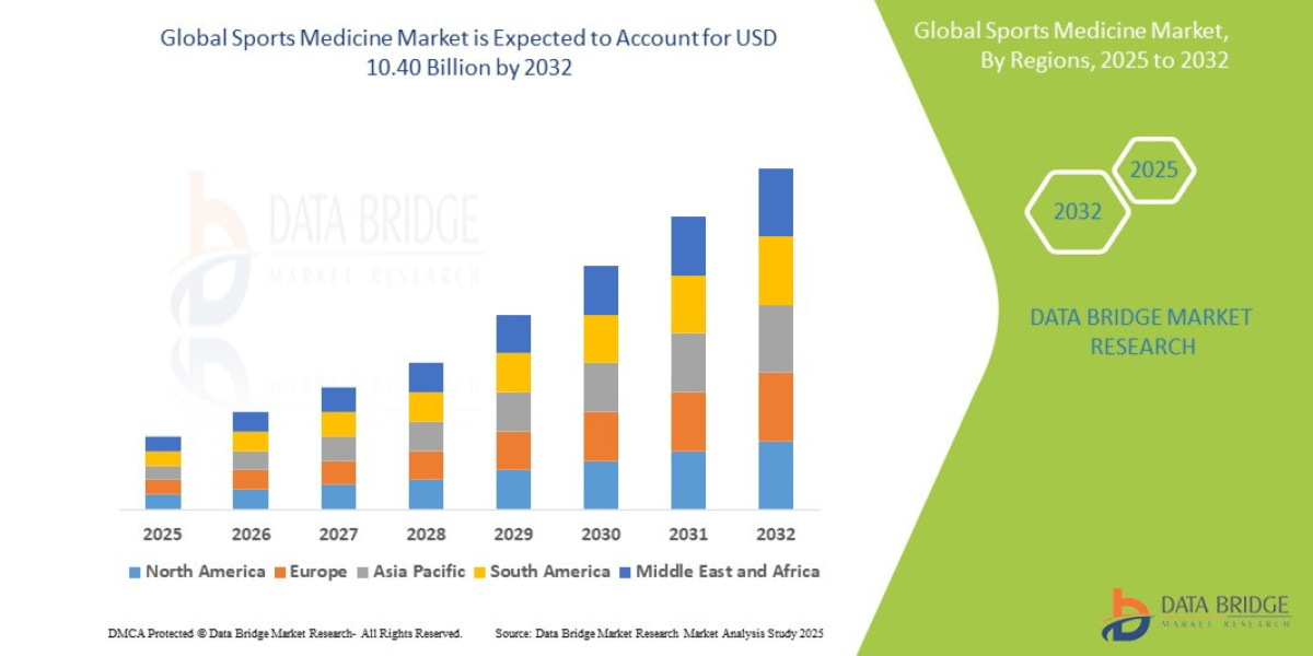 Athletic Culture and Advanced Therapies Propel U.S. Sports Medicine Market