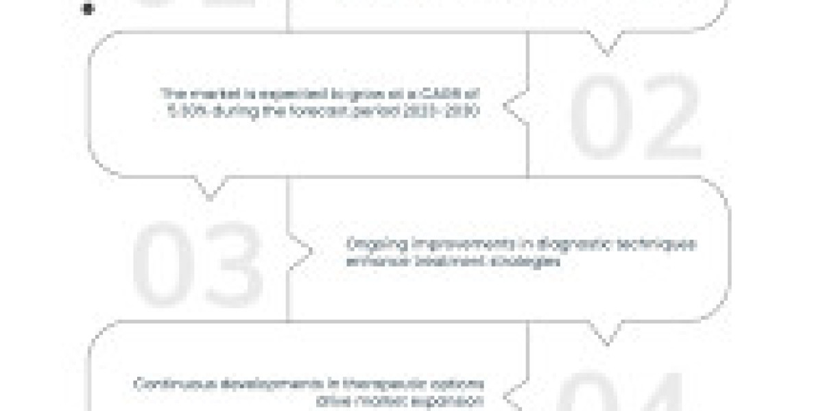 Growing Prevalence and Clinical Trials Strengthen U.S. Palmoplantar Pustulosis Market