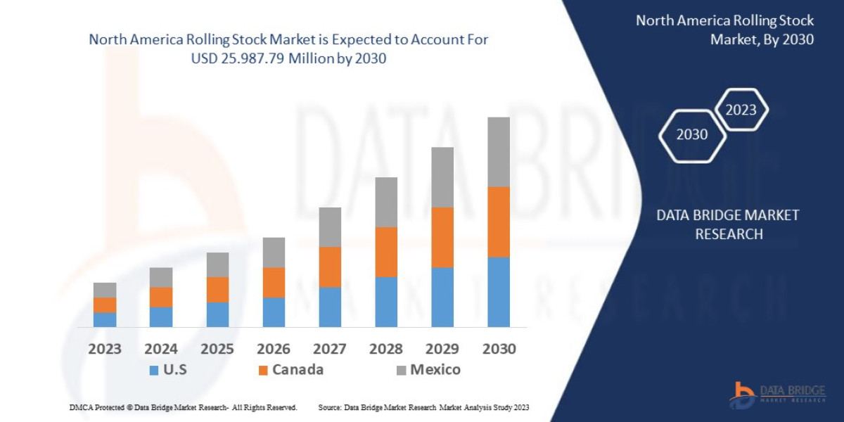 Infrastructure Investments and Urbanization Drive North America Rolling Stock Market Forward