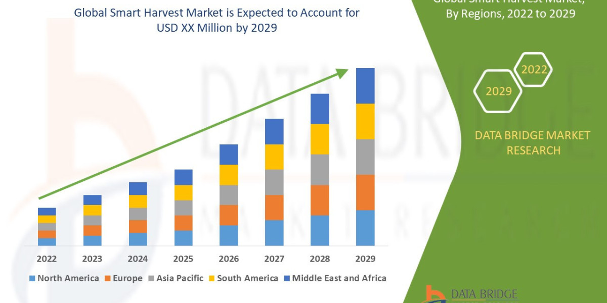Smart Harvest Market : Size, Share, and Future Growth 2025 –2032