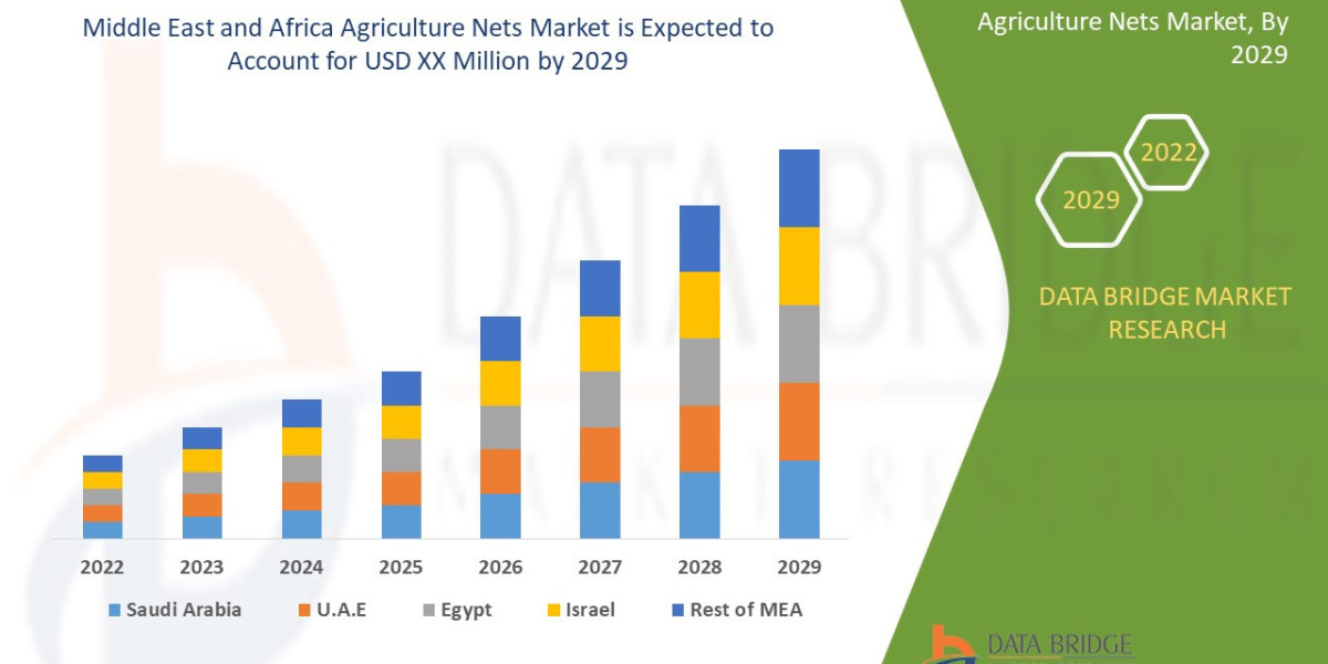 Middle East and Africa Agriculture Nets Market: Protecting Crops Amid Climate Extremes
