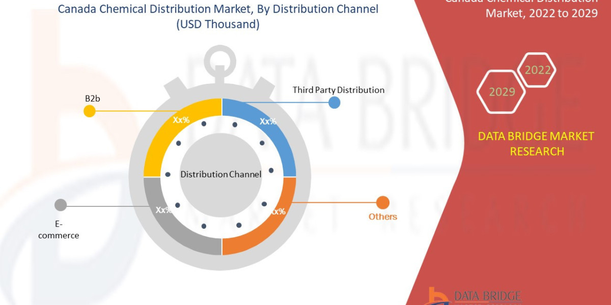Canada Chemical Distribution Market expected to reach USD 4,370,360.55 thousand by 2029