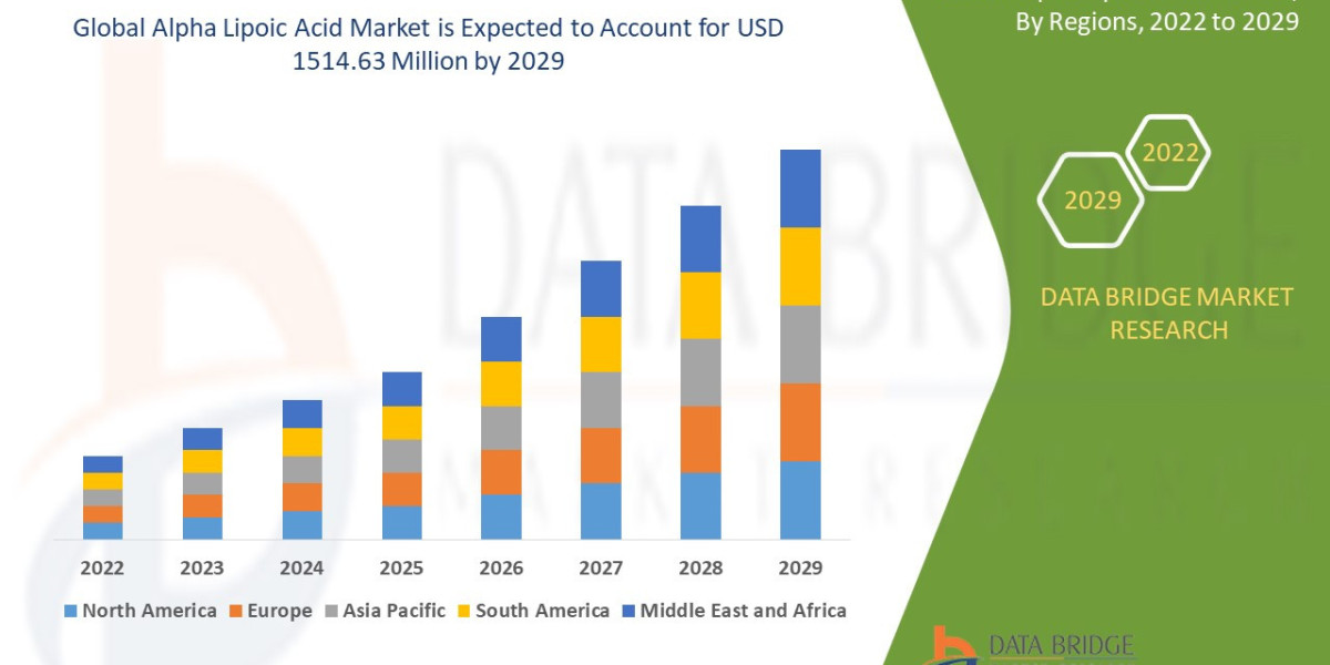 The Antioxidant Edge: Inside the Alpha Lipoic Acid Market